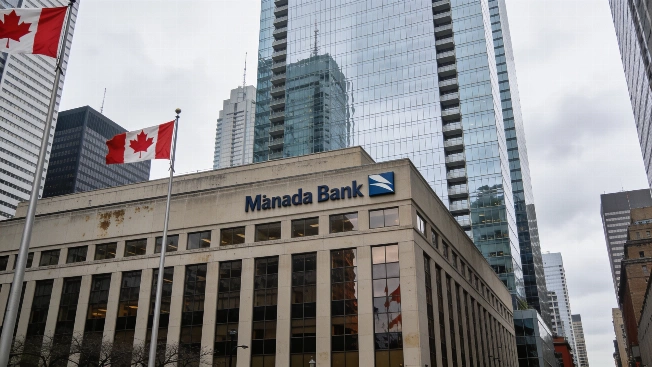 Canadian Dollar Faces Trade War Scenarios as CIBC Sets Limits Currency Information